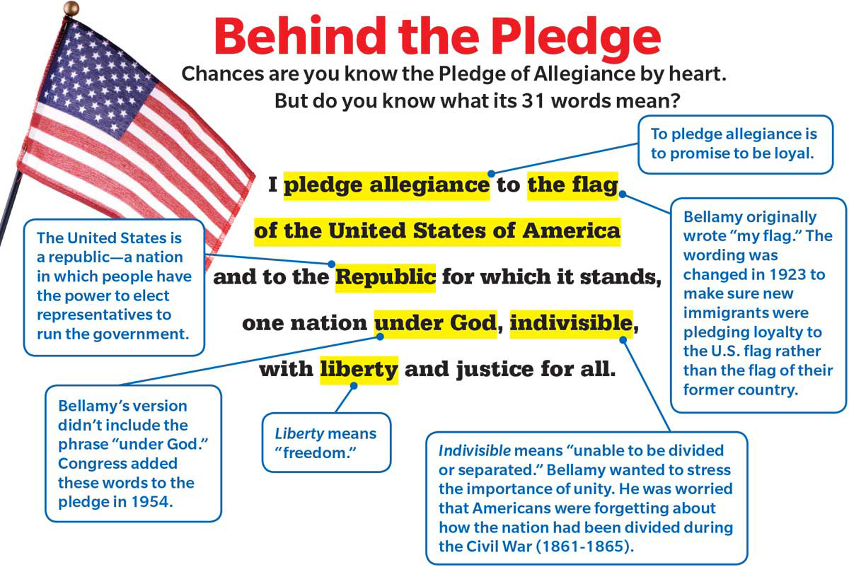 pledge-of-allegiance-meaning-for-kids-pledge-of-allegiance-was-first